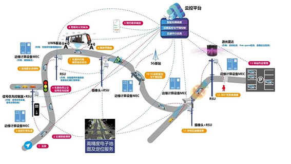 0 車路云一體智能網(wǎng)聯(lián)公交系統(tǒng)總體架構.jpg