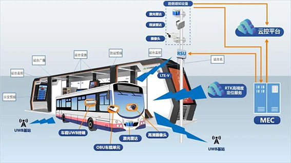 2 車路協(xié)同的車輛精準進站.jpg