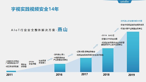 wx圖 宇視實踐視頻安全14年，發布『燕山』安全整體解決方案.jpg