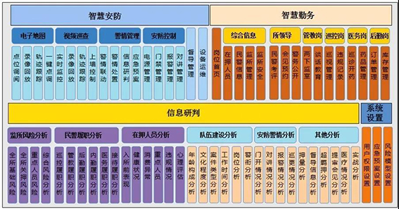 wx監(jiān)所端平臺整體功能架構(gòu)如下.jpg