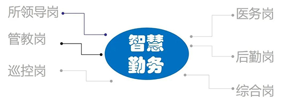 wx勤務(wù)崗位總覽.jpg