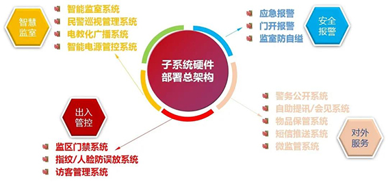 wx子系統(tǒng)硬件部署總架構(gòu).jpg
