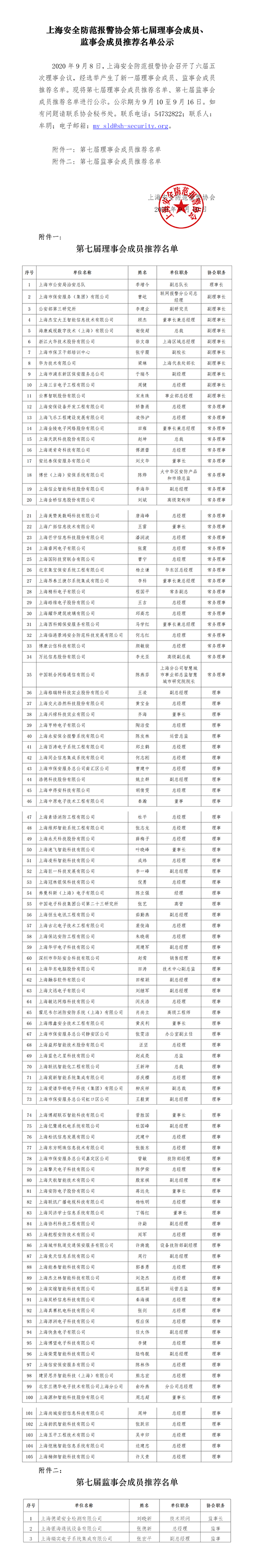 wx上海安全防范報警協會第七屆理事會成員、監事會成員推薦名單公示.png