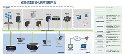 產品系統(tǒng)流程2w.jpg