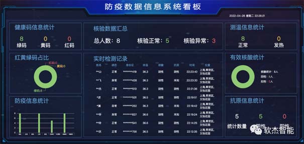 軟杰防疫數據綜合管理平臺1w.jpg