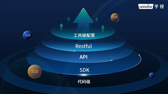 圖：構建分層解耦、逐級開放的模式打造開放平臺w.jpg