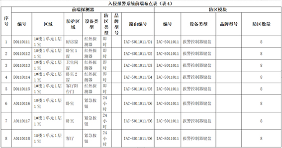 針對以上原始數據的分析w.jpg