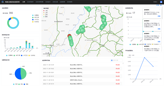 昭陽西環(huán)智慧高速應(yīng)急處置系統(tǒng)w.png