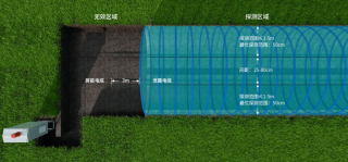 探測(cè)區(qū)域俯視圖.png