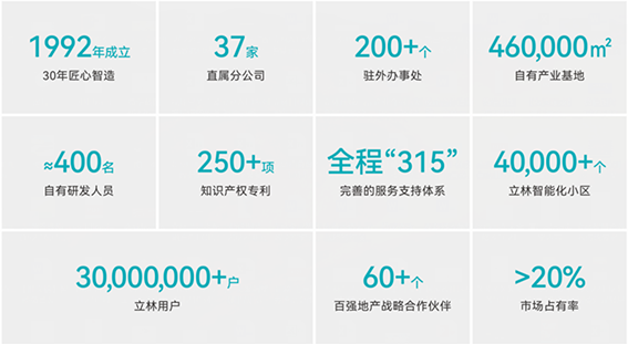 匠心智造三十年，行業(yè)標(biāo)準(zhǔn)制定者w.png