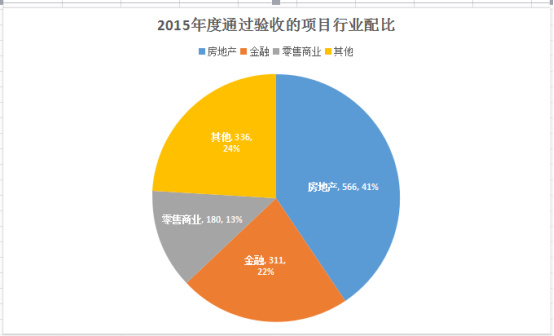 2015年度本市安防市場(chǎng)各具特色情況分析（行業(yè)統(tǒng)計(jì)）253.jpg