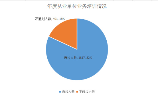 2015年度本市安防市場(chǎng)各具特色情況分析（行業(yè)統(tǒng)計(jì)）2030.jpg