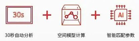 空間自動適應(yīng)(SAA)w.jpg